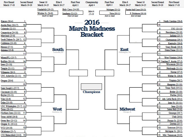 printable-march-madness-bracket
